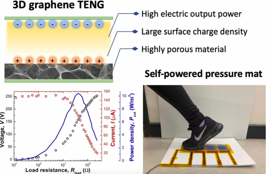 Humans to provide energy source for smart devices of the future